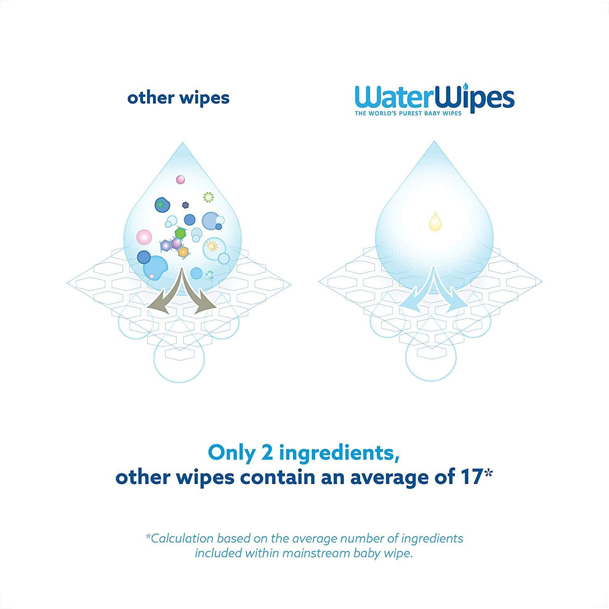 WaterWipes Baby Wipes - 1 Pack of 60 Wet Wipes